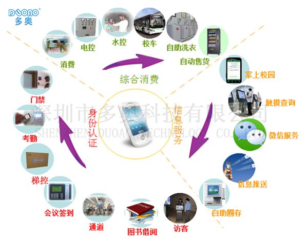 手機<a href=