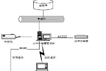 IC卡電梯控制圖及工作原理說明