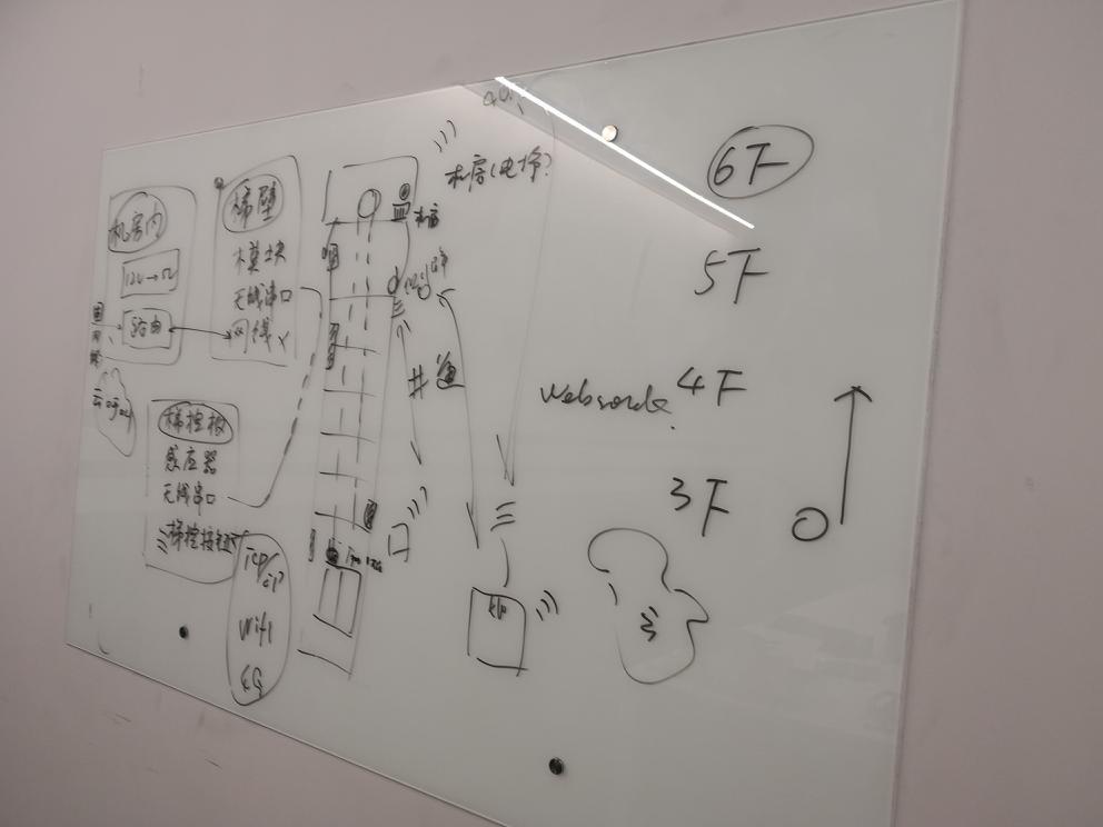 機(jī)器人梯控