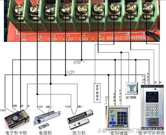 電梯刷卡系統電源