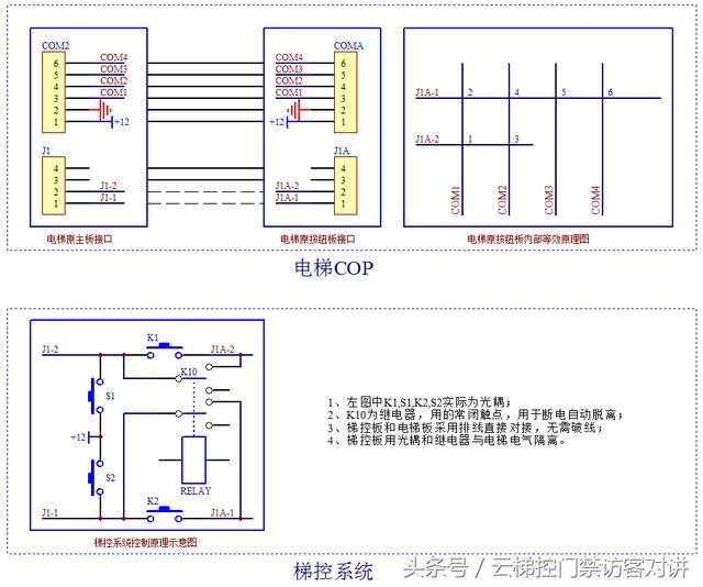 電梯控制系統(tǒng)