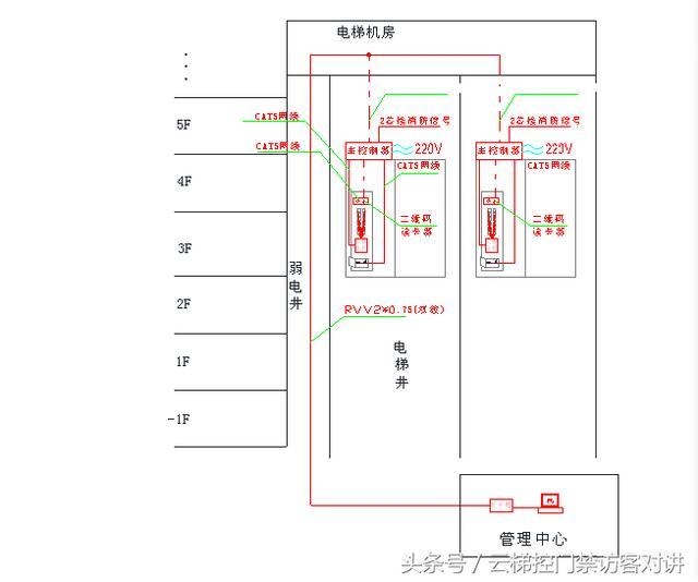 電梯IC卡